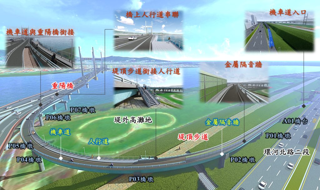 [閒聊] 重陽橋往台北市方向新增機車引道